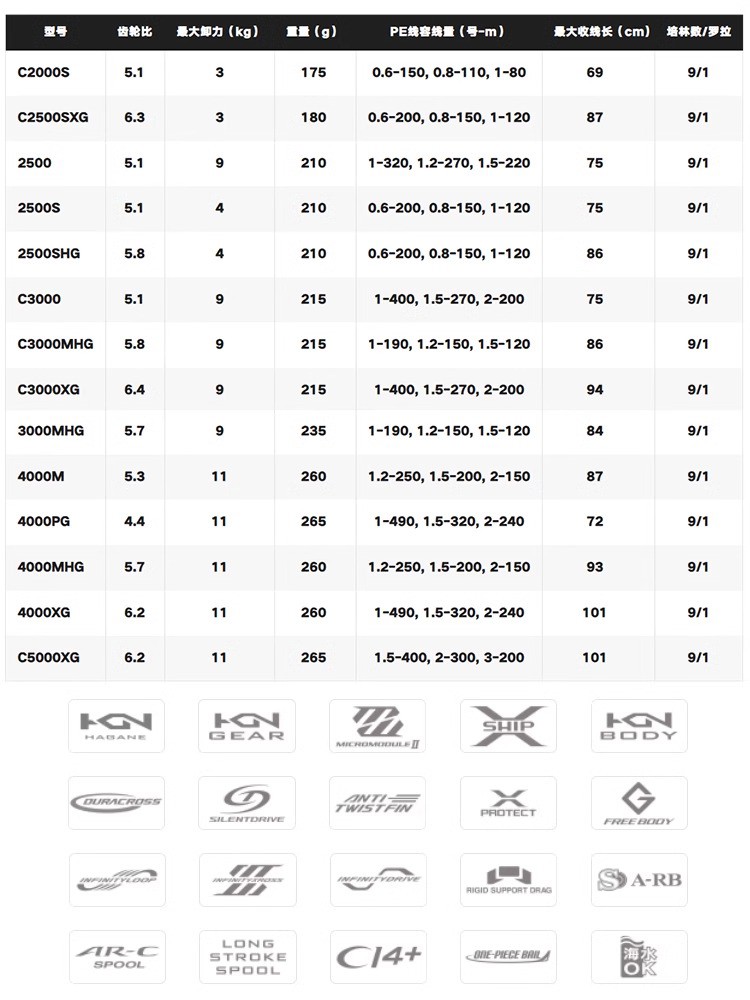 SHIMANO 2024 TWINPOWER Zeewate - Shimano Reel Sienna recensie en prijs