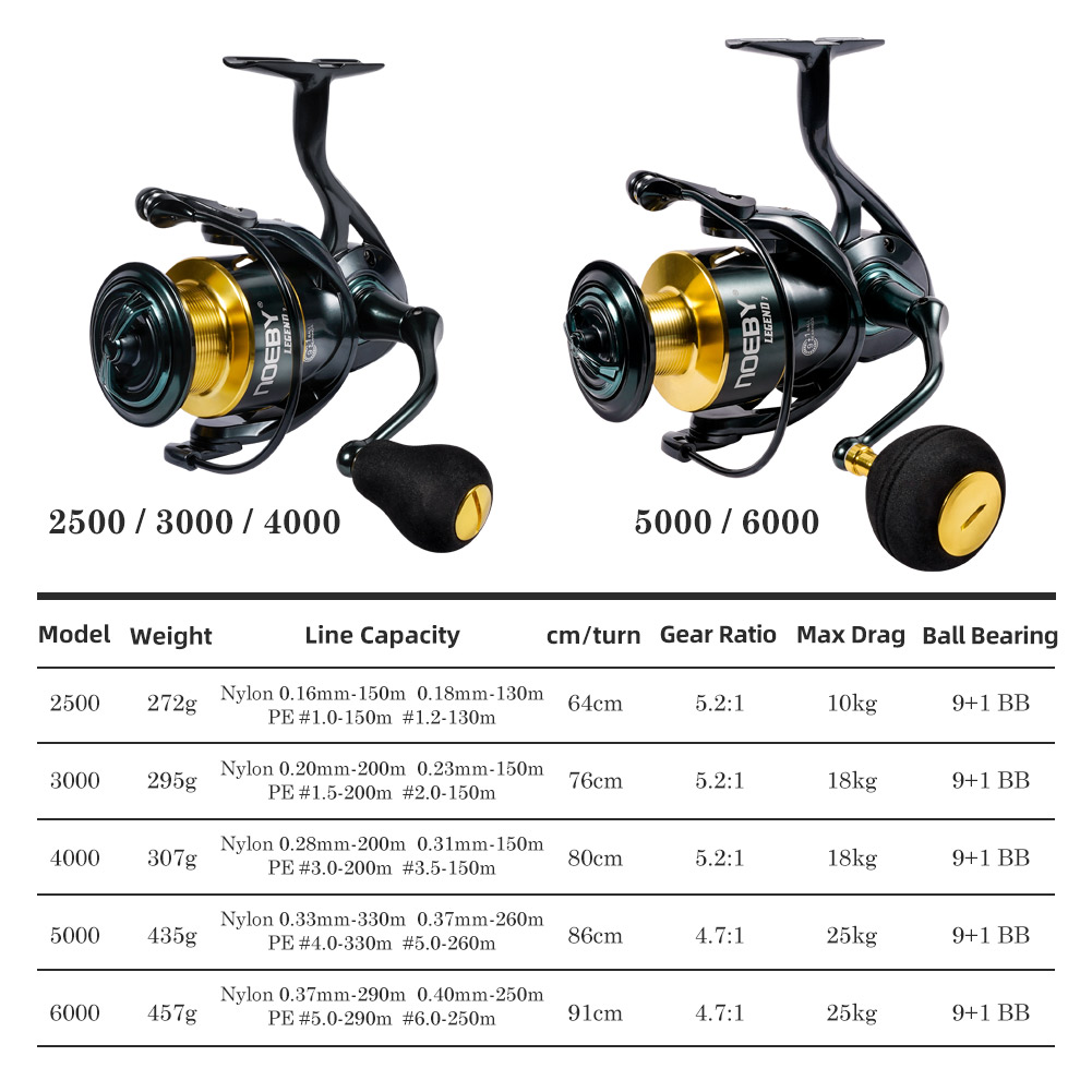 Noeby Spinning Visserij-reel 3 - Reel Drag Knob recensie en prijs