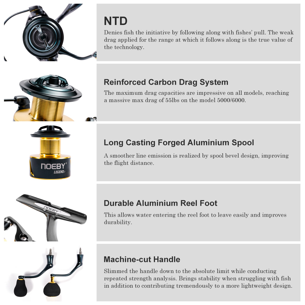 Noeby Spinning Visserij-reel 3 - Reel Drag Knob recensie en prijs