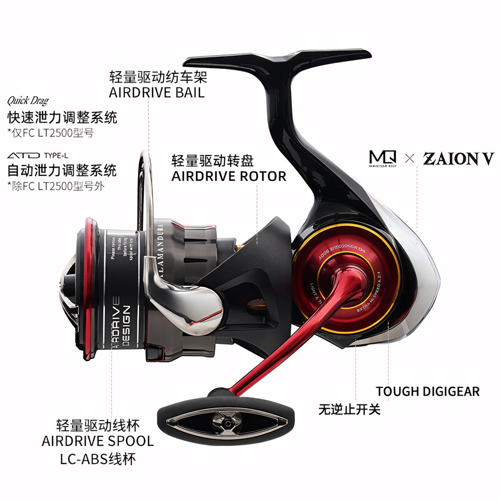 2026 DAIWA NIEUWE SALAMANDURA  - Daiwa Reel Bg recensie en prijs