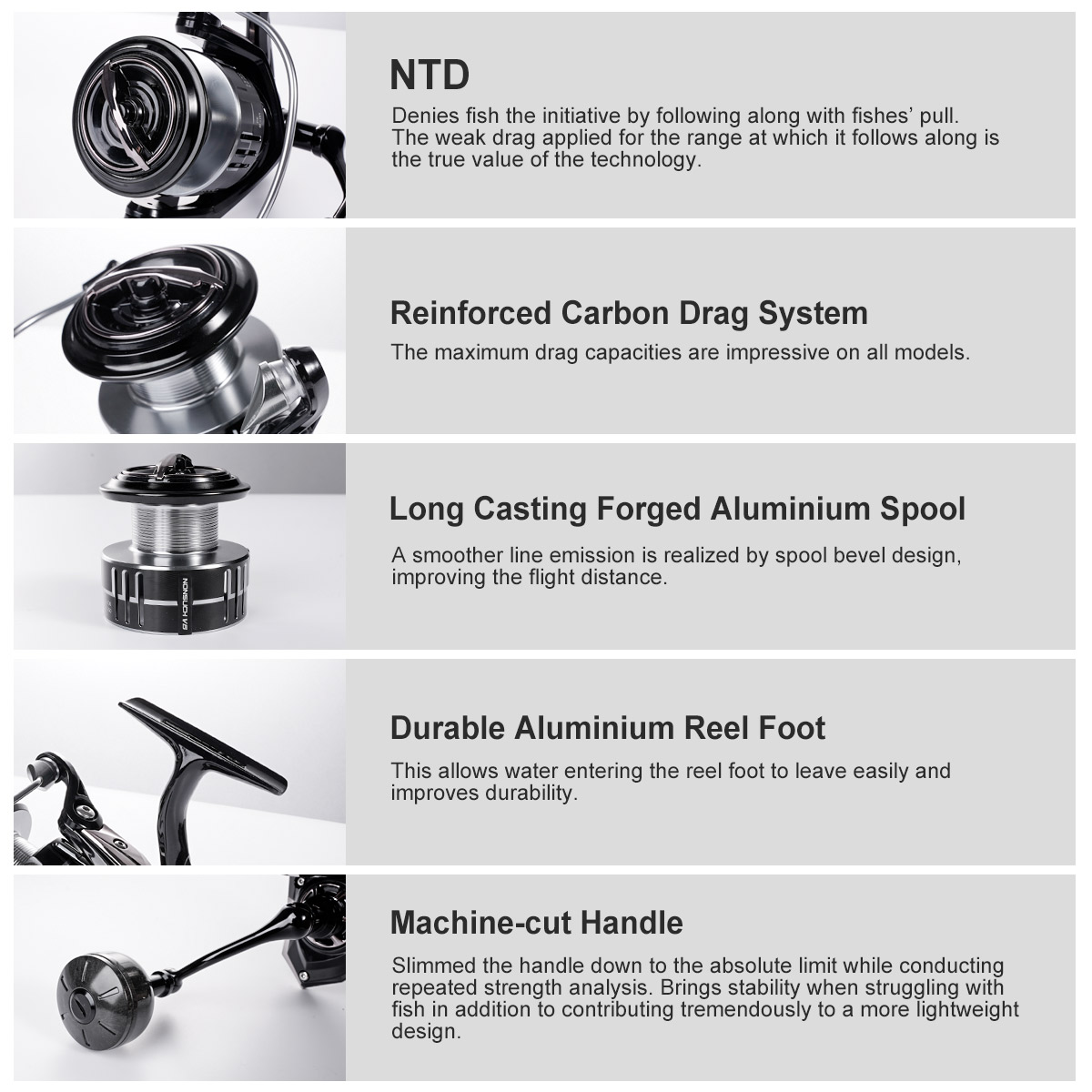 Noeby Carbon Spinning Visserij - Daiwa Reel Bg recensie en prijs