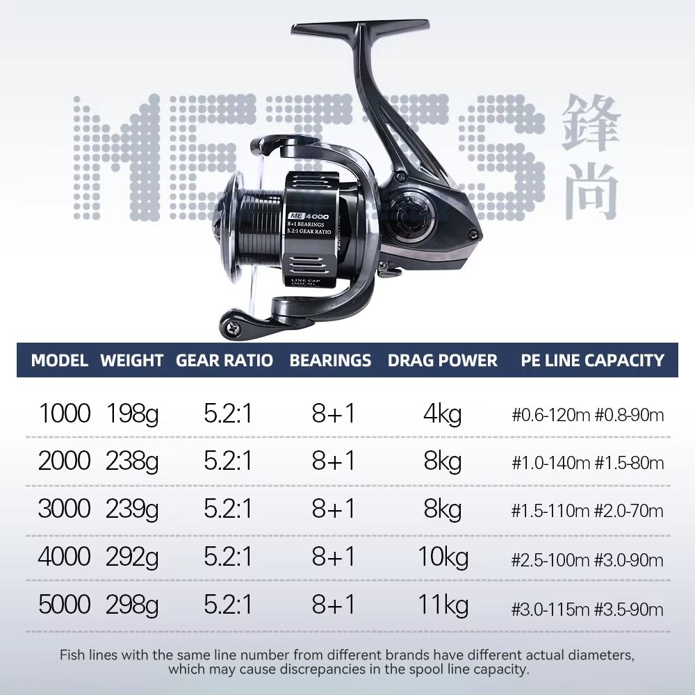 TSURINOYA METIS 1000 2000 3000 - Reel Drag Knob recensie en prijs