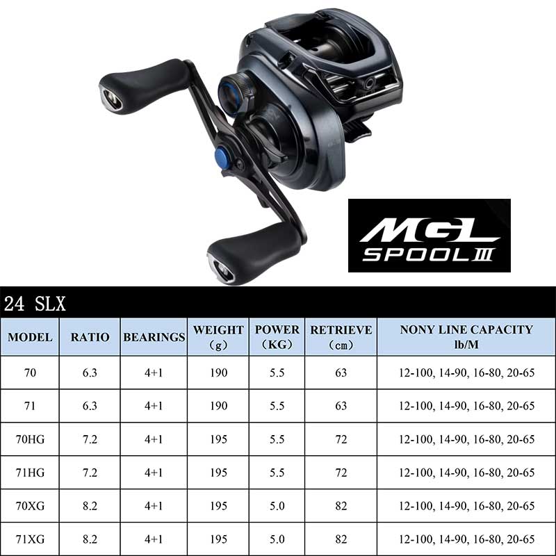 Shimano Baitcasting Reel Slx D - Shimano Reel Stradic recensie en prijs