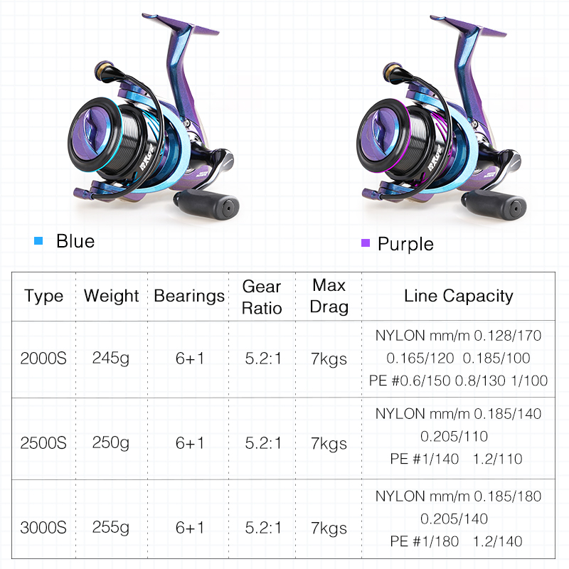 TSURINOYA Visreel HAWK 2000S 2 - Ice Fishing Reel recensie en prijs