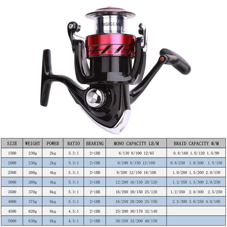 DAIWA Reel SWEEPFIRE CS Spinni - Shimano Reel Sienna recensie en prijs