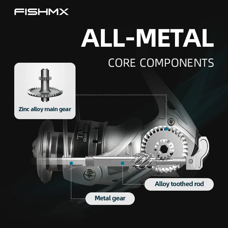 FishMX Spinning FishReel Ultra - Penn Reel Battle recensie en prijs