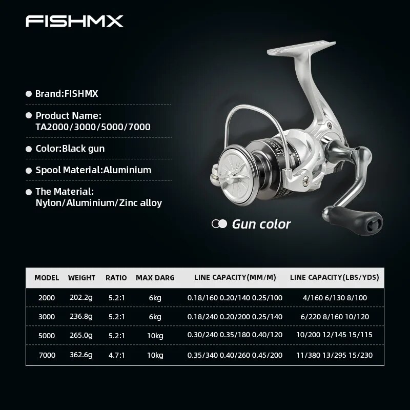 FishMX Spinning FishReel Ultra - Penn Reel Battle recensie en prijs