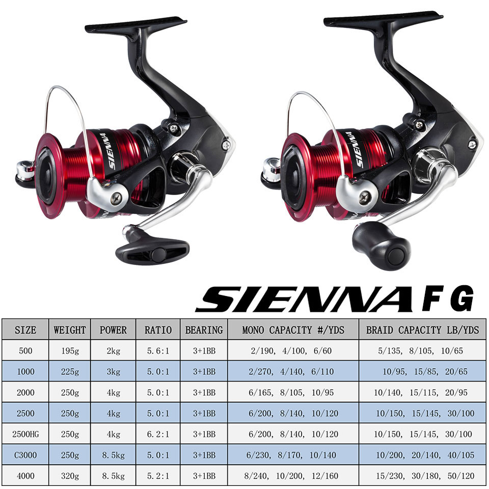 SHIMANO SIENNA draaiende vismo - Shimano Reel Sienna recensie en prijs