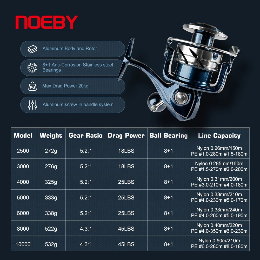 35W Handheld Light Remote Jach - Baitcasting Reel recensie en prijs