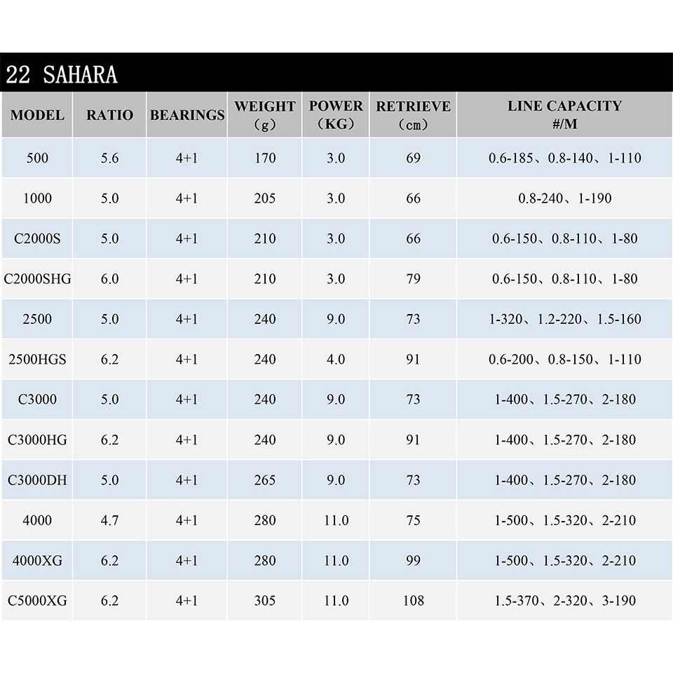 2022 SHIMANO Reel SAHARA Spinn - Shimano Reel Sienna recensie en prijs